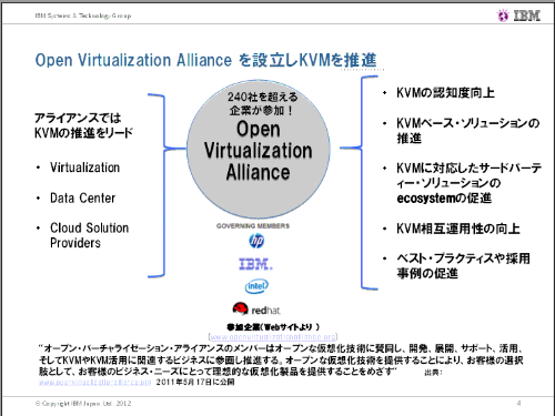 oVitを設立し、KVMを推進 oVitを設立し、KVMを推進