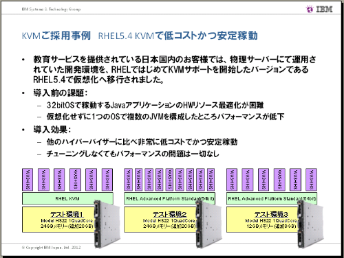教育サービス事業者様事例 教育サービス事業者様事例