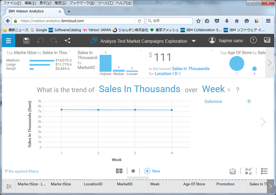 WatsonAnalytics触ってみた17