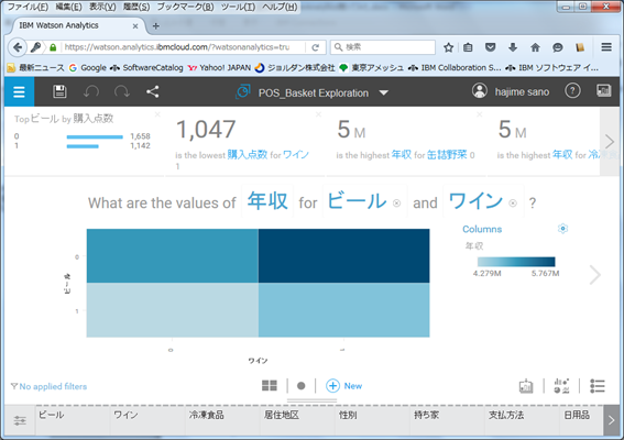 WatsonAnalytics触ってみた22