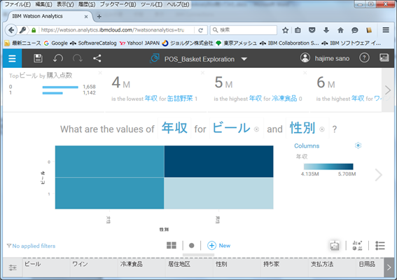 WatsonAnalytics触ってみた23