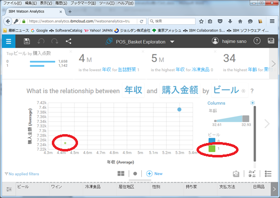 WatsonAnalytics触ってみた25
