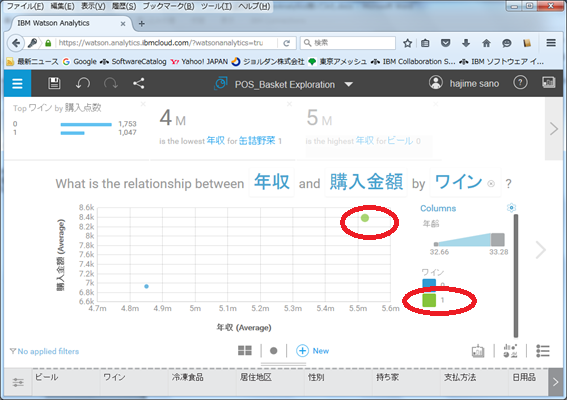 WatsonAnalytics触ってみた27
