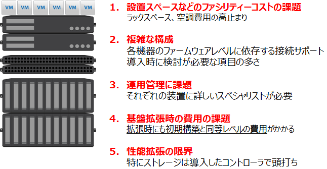 ハイパーコンバージド01