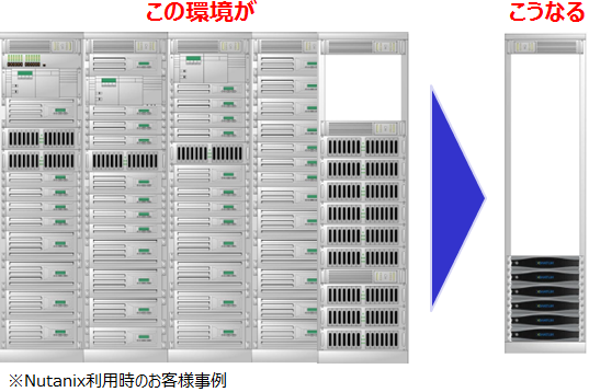 ハイパーコンバージド04