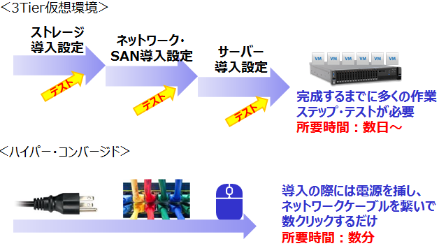 ハイパーコンバージド06