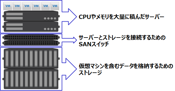 ハイパーコンバージド10