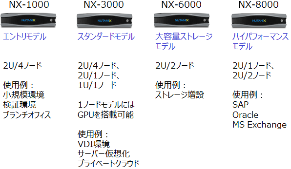 Nutanix05