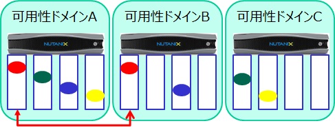 Nutanix07