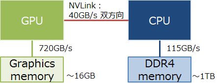 %e3%83%88%e3%83%9d%e3%83%ad%e3%82%b8%e3%83%bc%e5%9b%b3