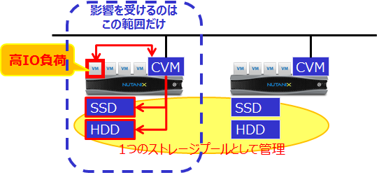 nutanixvol3_7