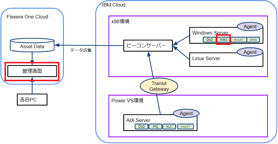 レポートの出力