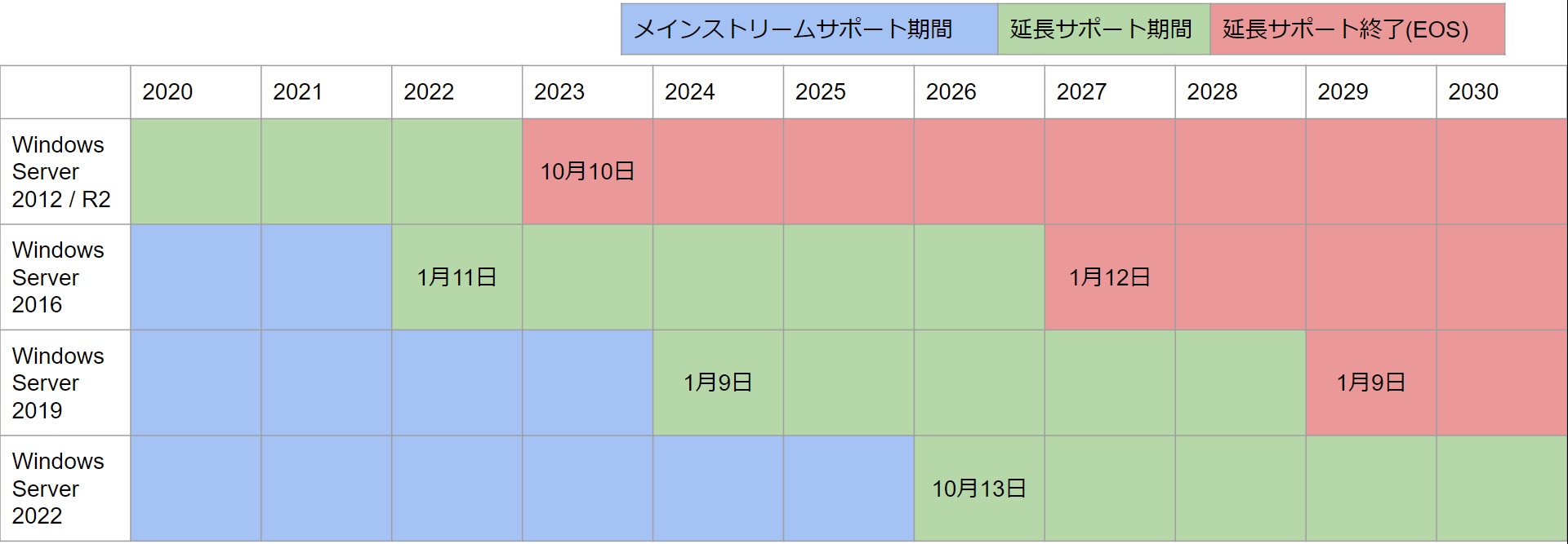Windows Server 2012 / R2:2023年10月10日