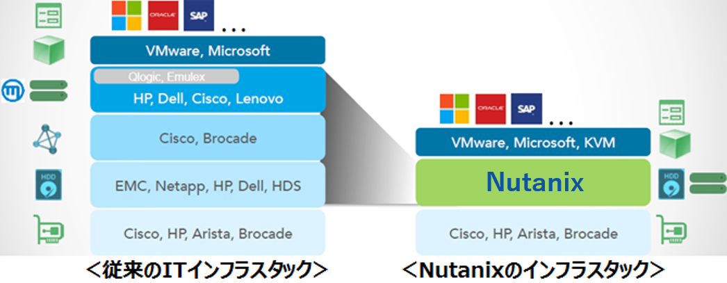 Nutanix01