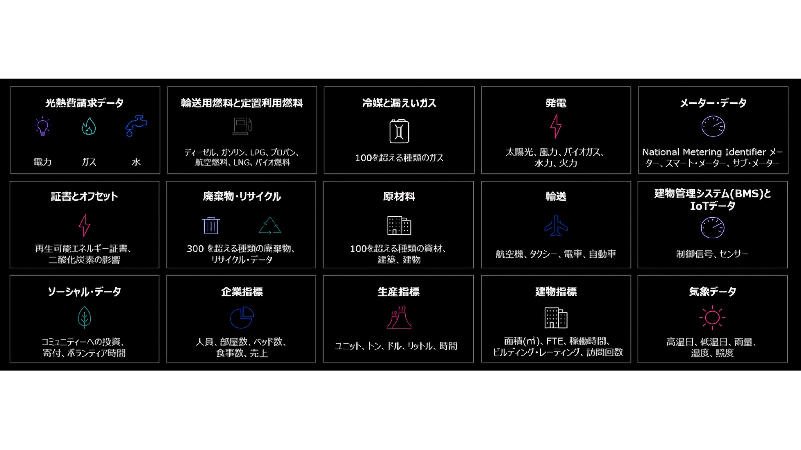 Enviziがカバーするデータの種類