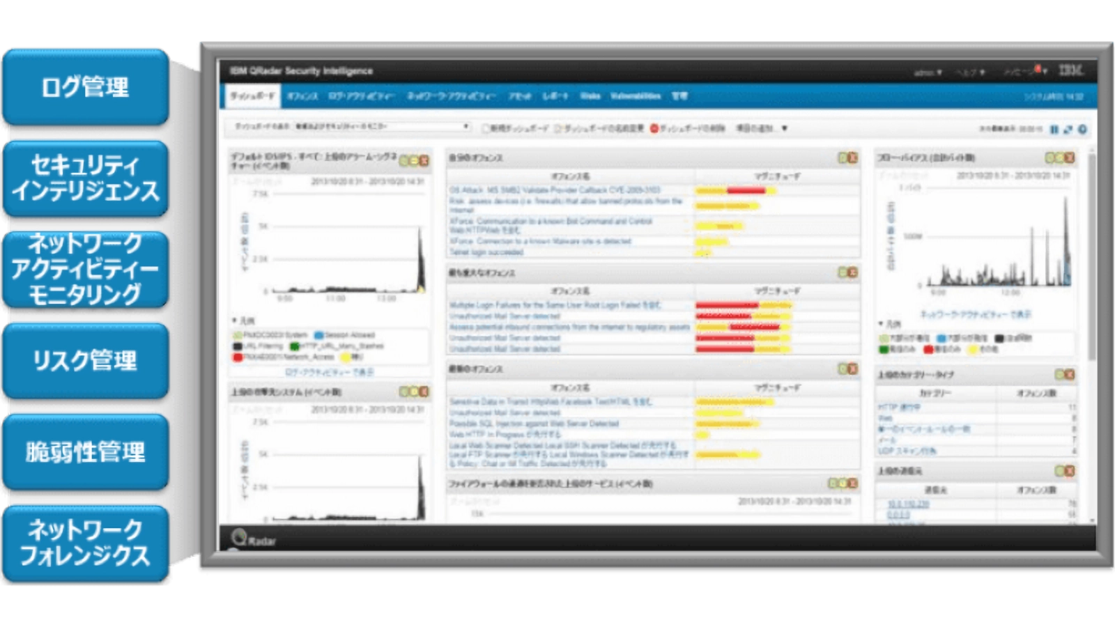 IBM Security QRadar SIEM