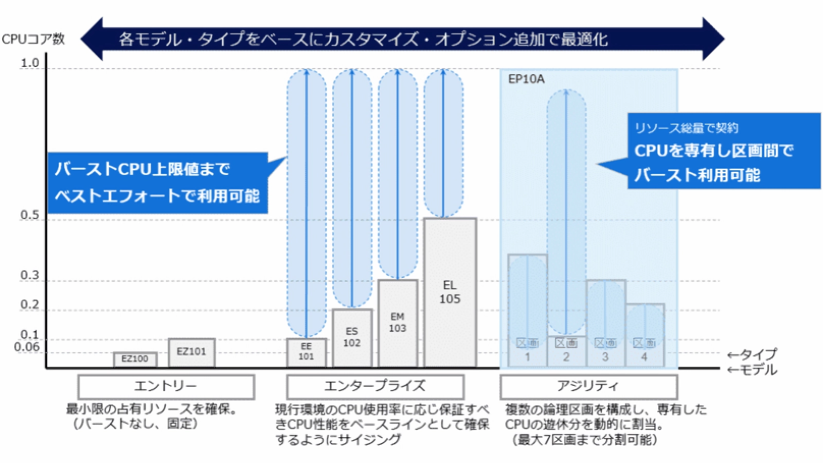IBM i基本メニュー