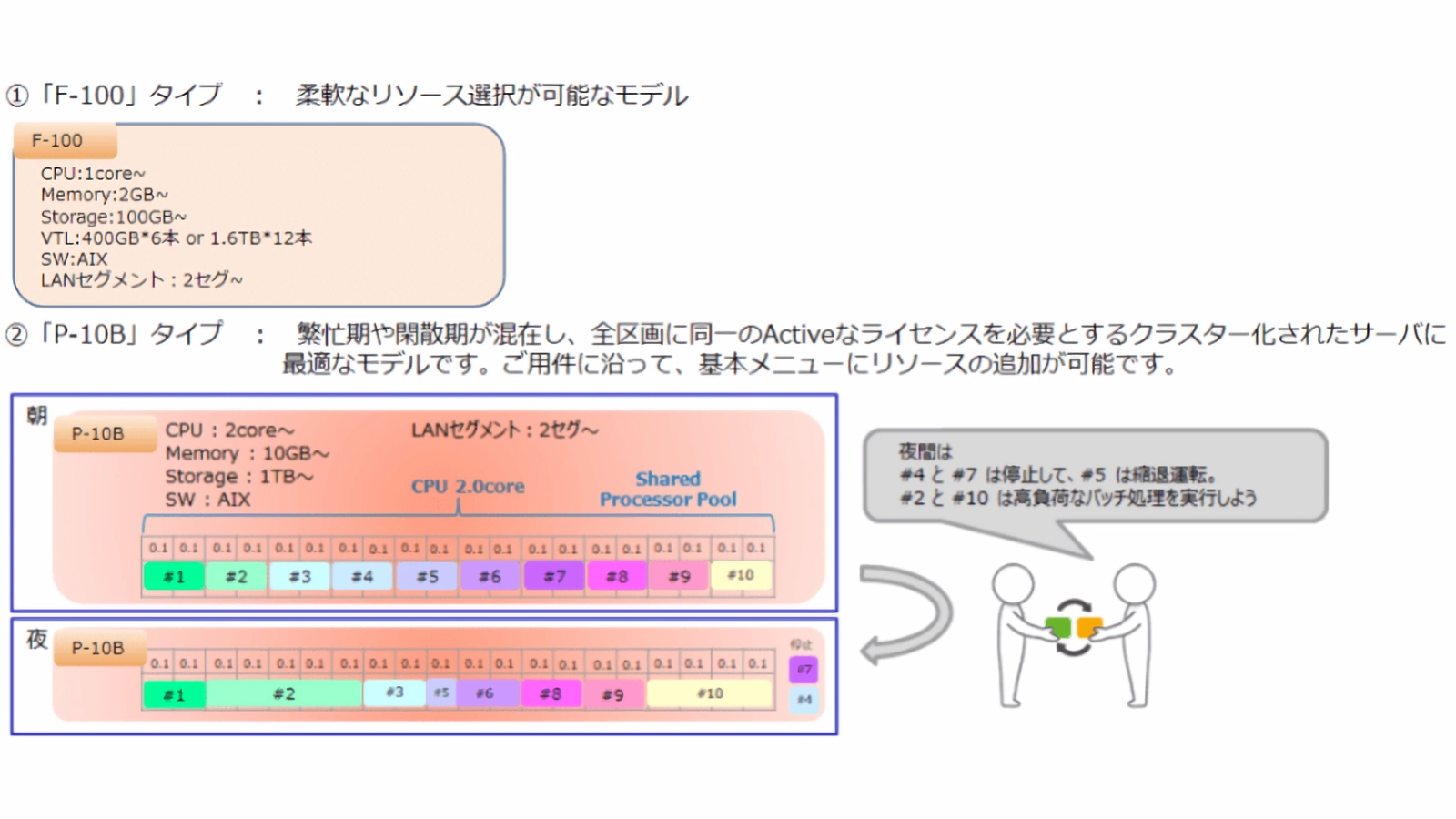 AIX基本メニュー