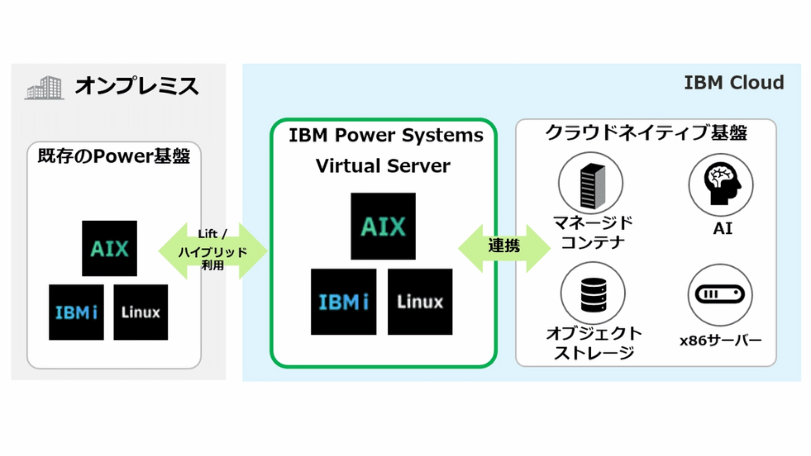 Power Systems Virtual Server