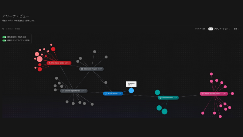 図2. アリーナ・ビュー