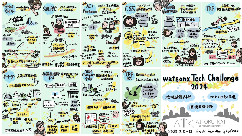 守隨佑果さまのグラフィックレコーディング