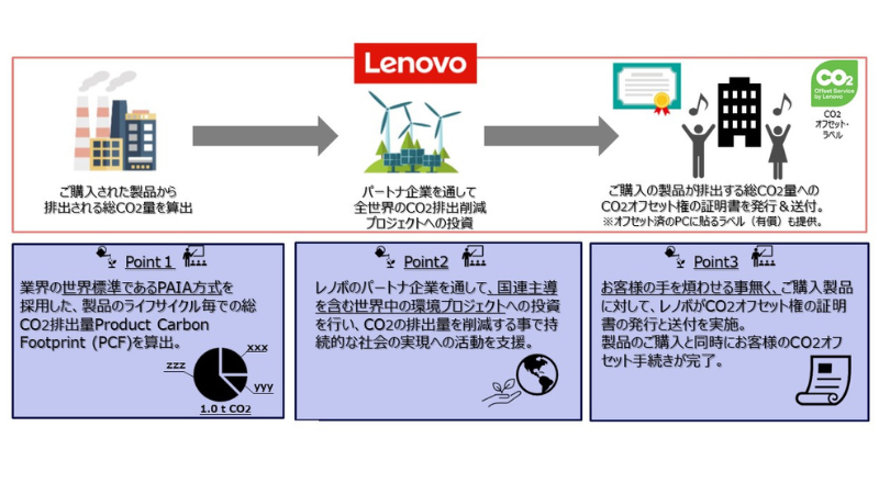 Lenovo製品をお勧めする理由02