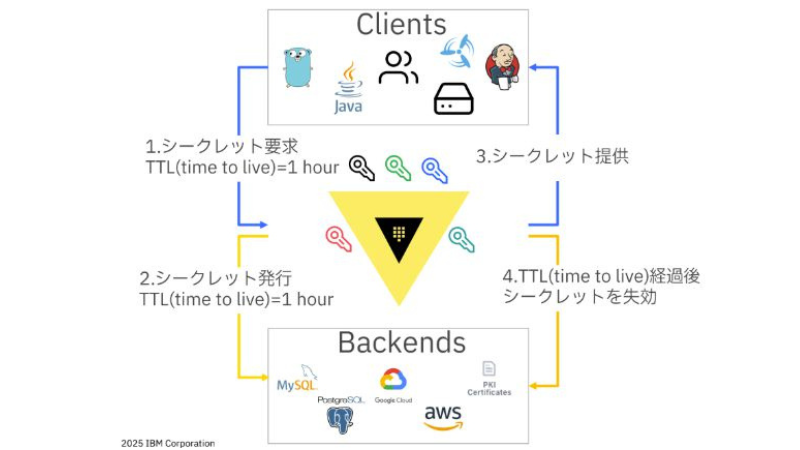 詳細イメージ02