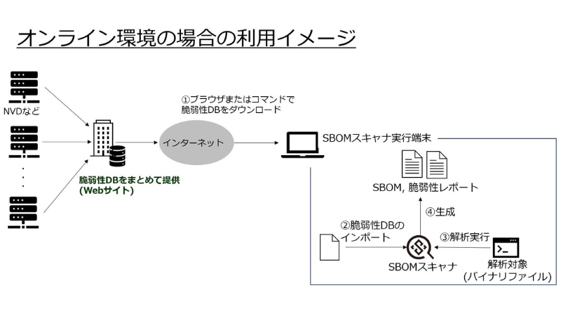 機能・特長イメージ