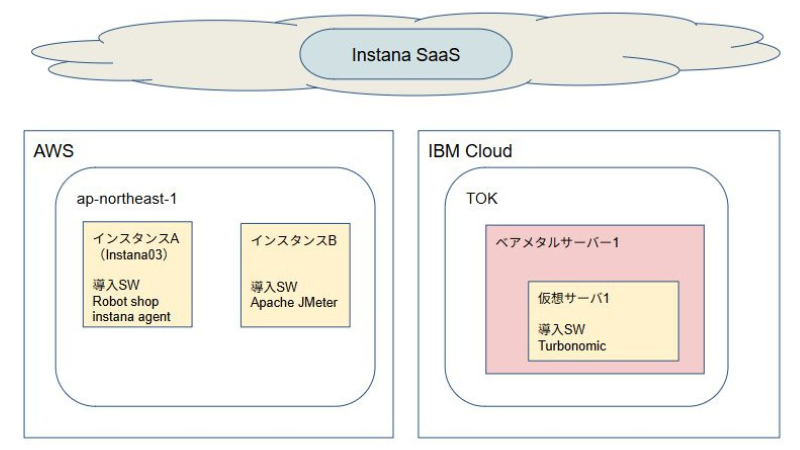 検証内容イメージ